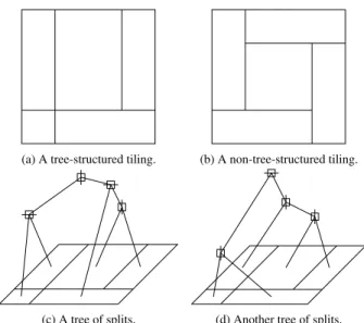 Fig. 4: Example of possible dyadic and multitree tilings.