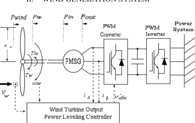 Fig. 1. Wind generation system configuration. 