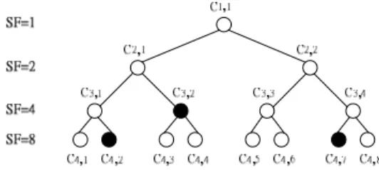 Fig. 1. An OVSF code tree (busy codes are in the black color).