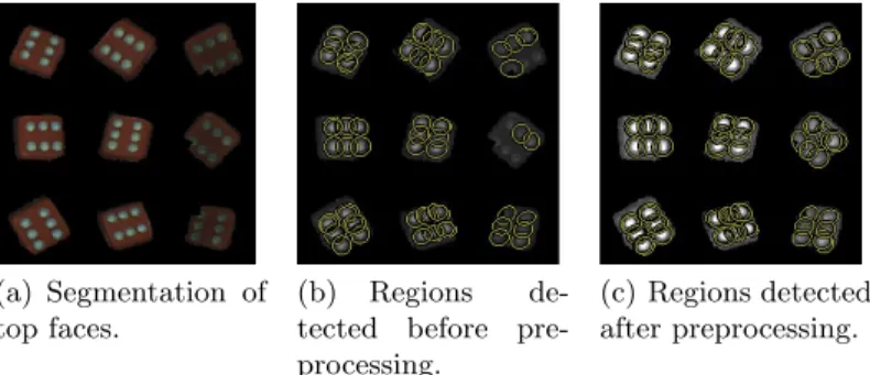 Fig. 3. The performance of MSER in the identification of the dots.