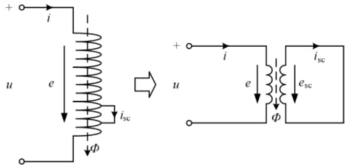 Fig. 6. Inter-turn short-circuit and its transformer equivalent circuit. 