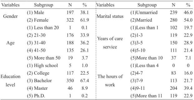 Table 1  Number distribution of background variables
