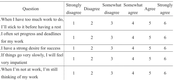 Table 2  Personality scale