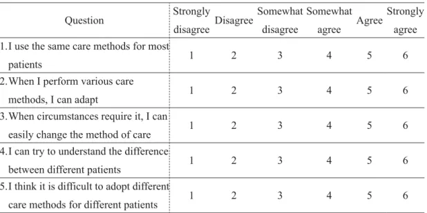 Table 3  Scale of ASB for care services