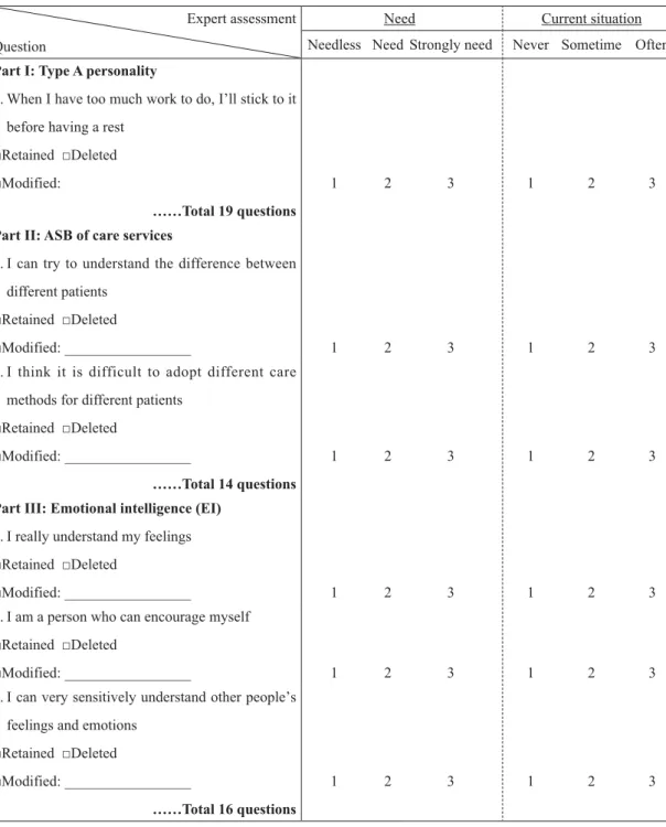 Table 5  Questionnaire validity assessment form Expert assessment
