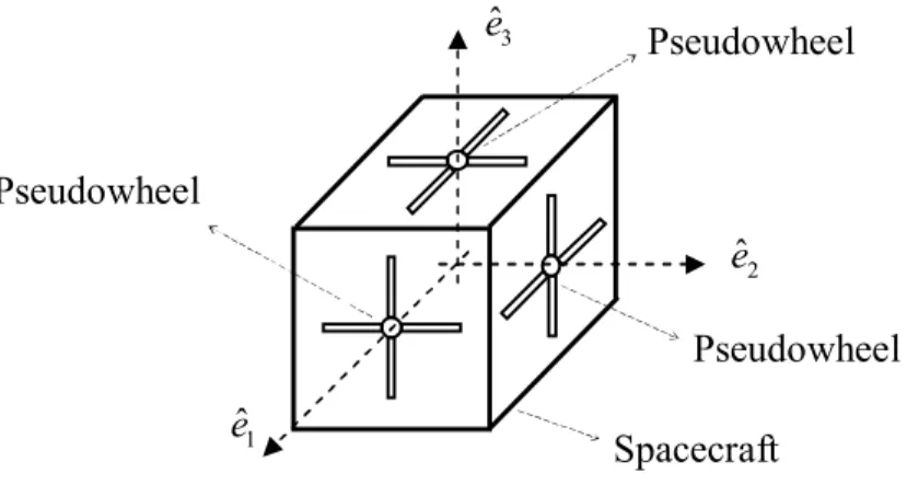 Fig 13 A spacecraft with pseudowheels 