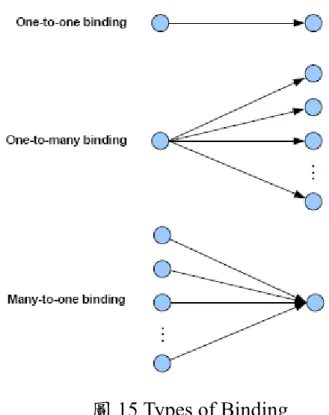 表 3 Comparison of different standards that using 2.4GHz ISM band 