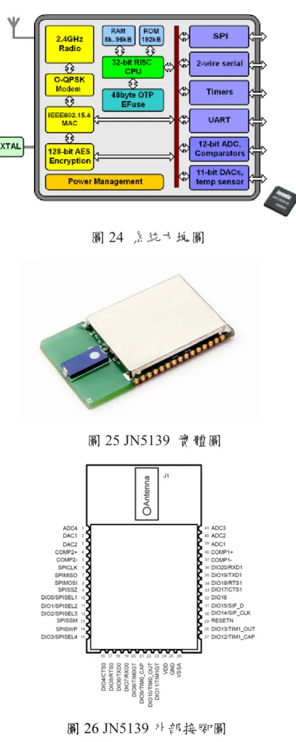 圖 24  系統方塊圖 