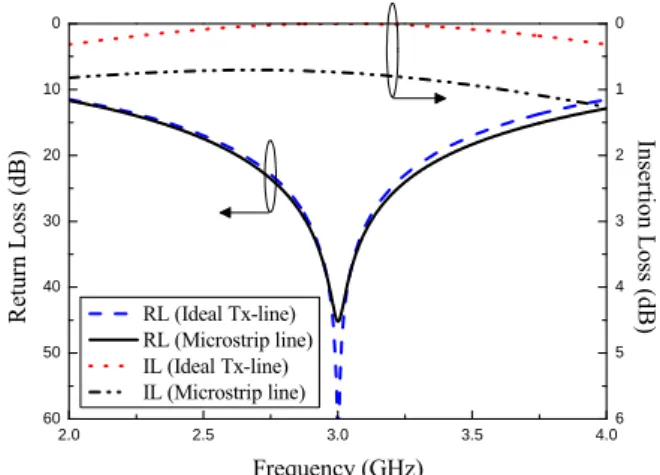 Fig. 1 Ideal transmission line model of the conventional quarter-wavelength  transformer