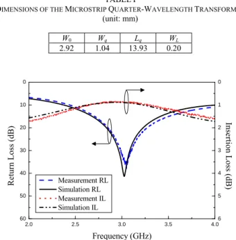 Fig. 4  Photograph of the back-to-back microstrip quarter-wavelength  transformer. 
