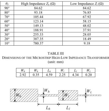 Fig. 7  The frequency responses of the return losses for various electrical lengths θ T 