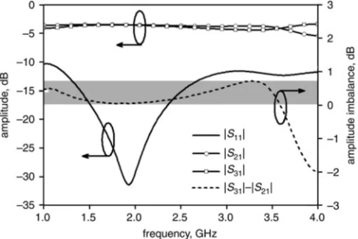 Fig. 2 illustrates the phase responses of the CRLH TL and the microstrip. As the frequencies f 0 , f 1 , and f 2 are given, the length of the microstrip can be properly chosen to simulate the phases f MS1 and f MS2 of the microstrip at f 1 and f 2 , respec