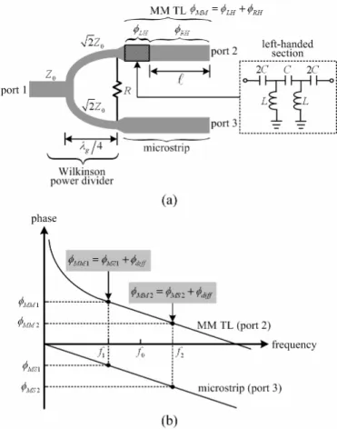 Figure 1 (a) shows the configuration of the bandwidth- bandwidth-enhanced QPS and balun using the MM TL
