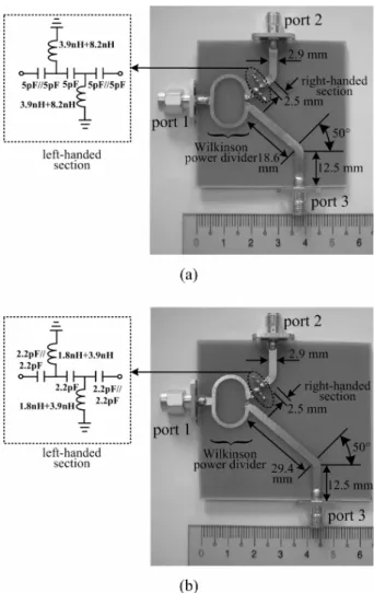 Figure 1 (b) shows the phase responses of the MM TL and  microstrip. Referring to the microstrip, the phase response of  the MM TL is synthesized to have the 90 ° or 180° phase  increment at f and 1 f , and achieve the same slope of the 2 phase-response cu
