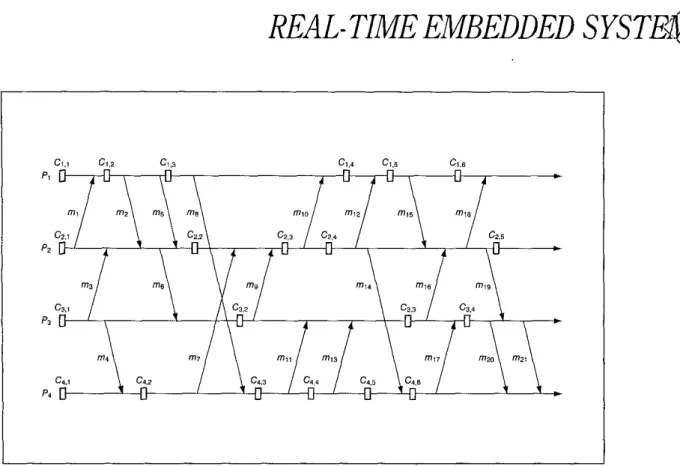 Fig.  6 Distributed computation and a  set  of prearranged basic checkpoints 