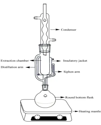 Figure 3-1 A schematic drawing of the modified soxhlet extractor. 