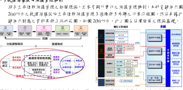圖 3  捷運結構體構件分解樹狀圖範例 