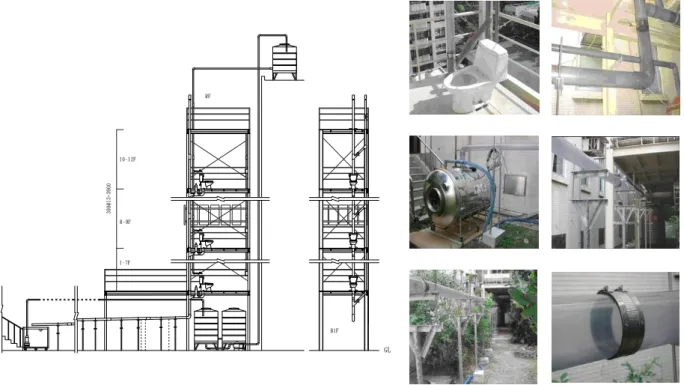Figure 1. Testing device in NTUST 