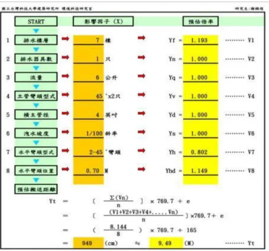 Figure 5. A calculation case in model 