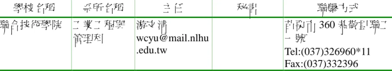 表 3.6  （續） 學校名稱 系所名稱 主任 秘書 聯繫方式 聯合技術學院 工業工程與 管理科 游文清 wcyu@mail.nlhu .edu.tw 苗栗市 360 恭敬里聯工一號 Tel:(037)326960*11 Fax:(037)332396 表 3.7    全國工業工程與管理系所科師資人數統計表 學校名稱 教授 副教授 助理教授 講師 合計 大華技術學院 5 3 18 26 大葉大學 3 10 6 2 21 中央大學 2 3 5 中原大學 5 7 1 3 16 中華大學 2 14 2 13 3
