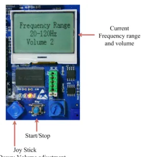 Fig. 2. User interfaces on the ARM platform 