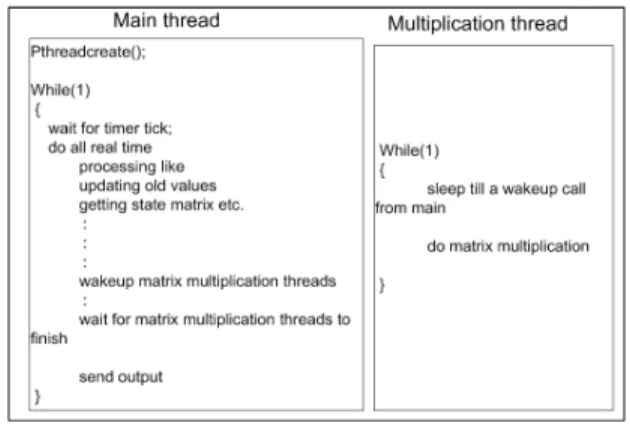 Fig. 3. Scheme for Parallelism