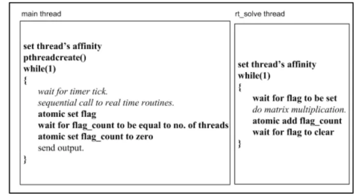 Fig. 4. Implementation with condvar and barrier for BMP