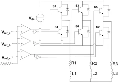 Fig. 9. Speed Response of Motor with change in speed settings