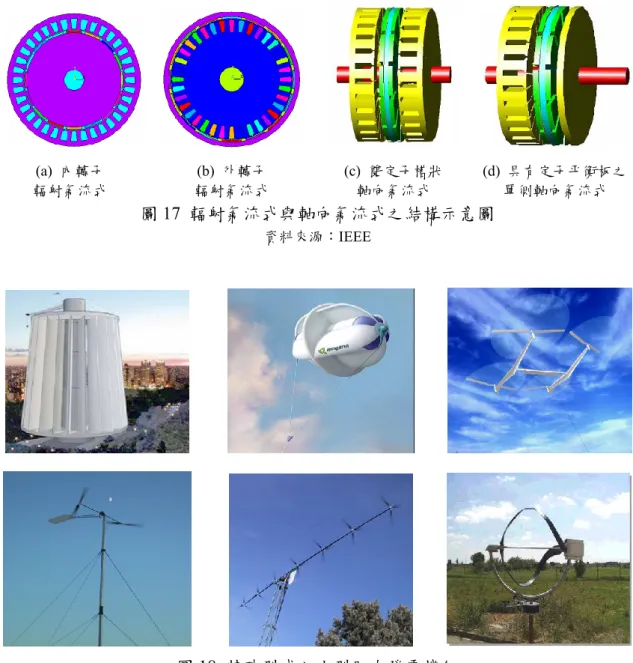 圖 17  輻射氣流式與軸向氣流式之結構示意圖 