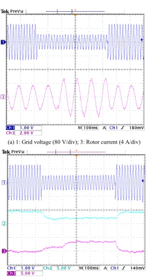 Fig. 8.    Experimental results with reconfiguration scheme under a voltage  dip of 50% which lasts for 0.5 s 