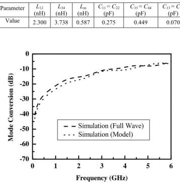 Fig. 1.  Bended differential transmission line using the right-angle bend. (a)  Top view