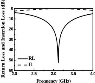 Fig. 1 A quarter-wavelength transformer. 