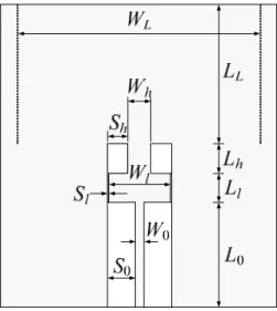 Fig. 6 The frequency response of the return loss for various electrical lengths  θ T 