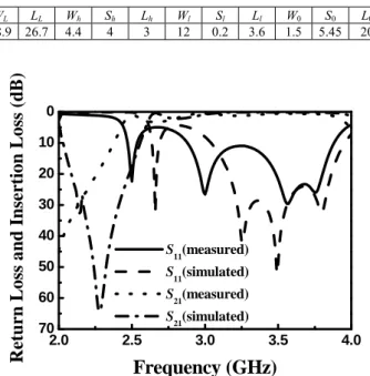 Fig. 10 Comparison between the simulation and measurement results for the  CB-CPW to SIW transition using the quarter-wavelength transformer