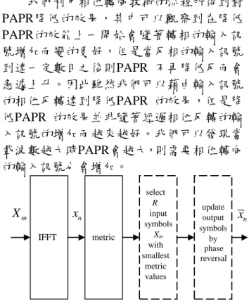 Fig 3.2    Phase reversal 的架構圖  四、 研究方法 