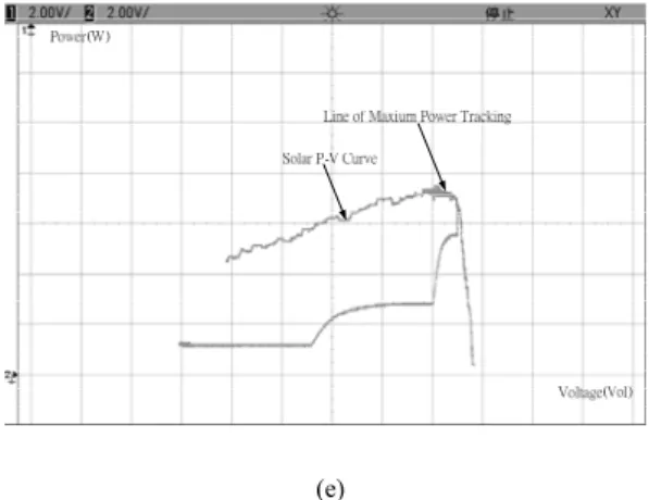 Fig. 7 The P-V curve tracking locus of  MPPT with  (a) PO method, (b) IC  method, (c) TPW method, (d)  IPO method,  and (e)  MPO method