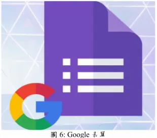 圖 6: Google 表單 