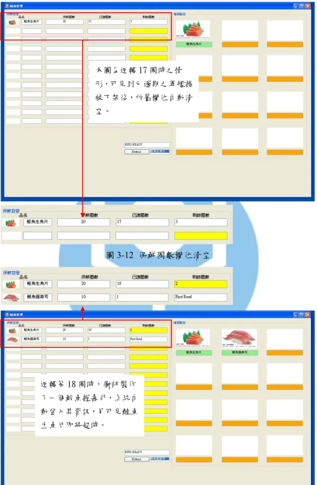 圖 3-12  保鮮圈數欄位清空  圖 3-13  補貨資訊登入 本圖為迴轉 17 圈時之情形，可見到已過期之軍艦捲被下架後，所屬欄位自動清空。 迴轉第 18 圈時，廚師製作了一個鮪魚握壽司，系統自動登入其資訊，另可見鮭魚生魚片即將超時。 