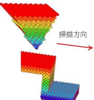 圖 43 TGT01  掃描量測原子模型  (3).Tip 共振頻率、共振振幅與 Q 值 