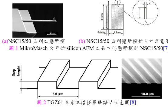 圖 2 TGZ01 奈米級階梯標準試片示意圖[8]  而本研究第二年，在建立一可描述外界振動之 TM-AFM 模擬量測模型研究上，假設一 外界振動波為弦波，來進行 TM-AFM 定振幅模擬量測，探討外界振動對 TGZ01 與 TGT01 奈米級角錐體標準試片[8] ，如圖 3 所示，對量測所得表面形貌之影響。並針對 MikroMasch 公司 TM-AFM 之長方形懸臂探針式探針 NSC15/50，在受正弦波振動時，使用不同探針尺 寸參數，進行無隔振設施之 TM-AFM 定振幅模擬量測。建立可描述外界振動之