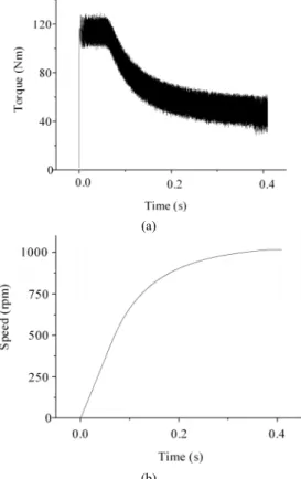 Figure 7. Magnetic field analysis using TS-FEM. (a) Mesh diagram. (b)  Magnetic field distribution at full-load