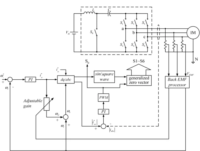 Fig. 3. The control block of the proposed drive 