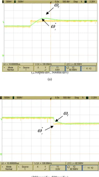 Fig. 5. The duty cycle D 0  and capacitor voltage V C