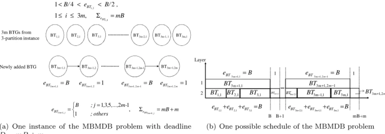 Figure 6. NP-complete Proof of the Multi-layer Bus Minimization with Dedicated Bus (MBMDB) Problem
