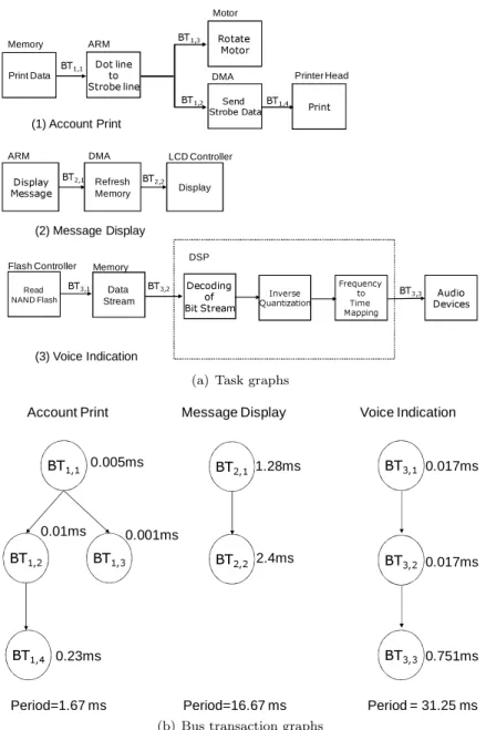 Figure 2. Applications of a Transaction Terminal