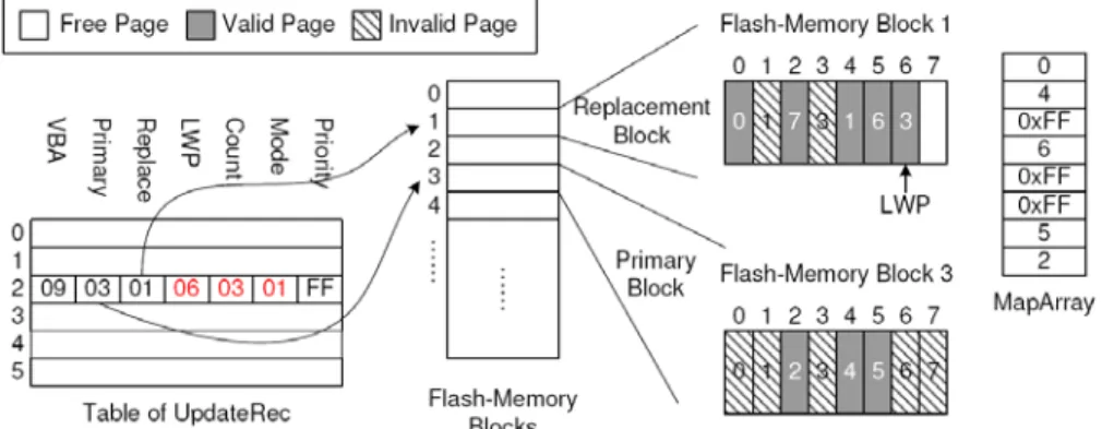 Figure 4: A MapArray Example. 
