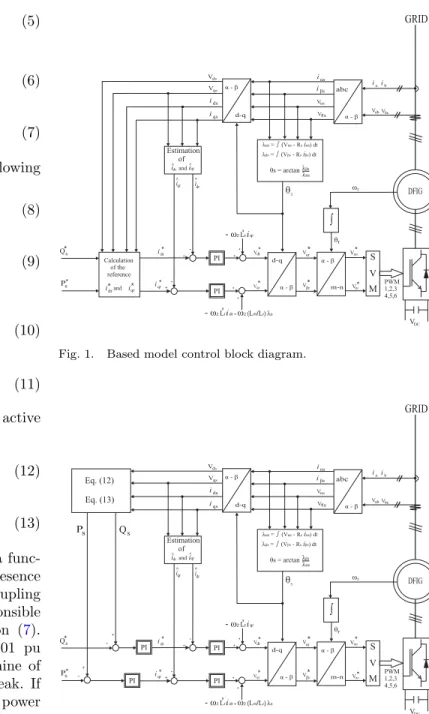 Fig. 2. PI controller block diagram.