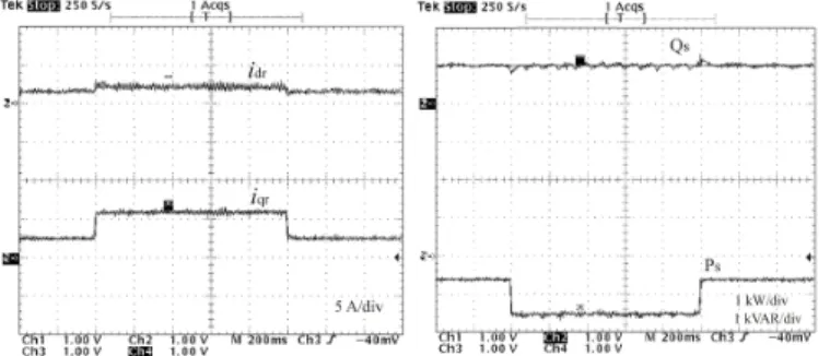 Fig. 5. Test profile of Ps in the step of -600 W to -1.5 kW, with Qs