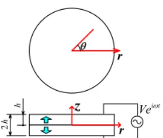 Figure 1: Geometry and coordinate system of the two-layered piezoelectric circular plate  2.1    Extensional (In-Plane) Vibration 