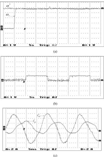 Fig. 3. IFOC – No Load: (a) motor speed (1 mV = 0,47 rad/s), (b) stator  currents (100 mV = 1 A)